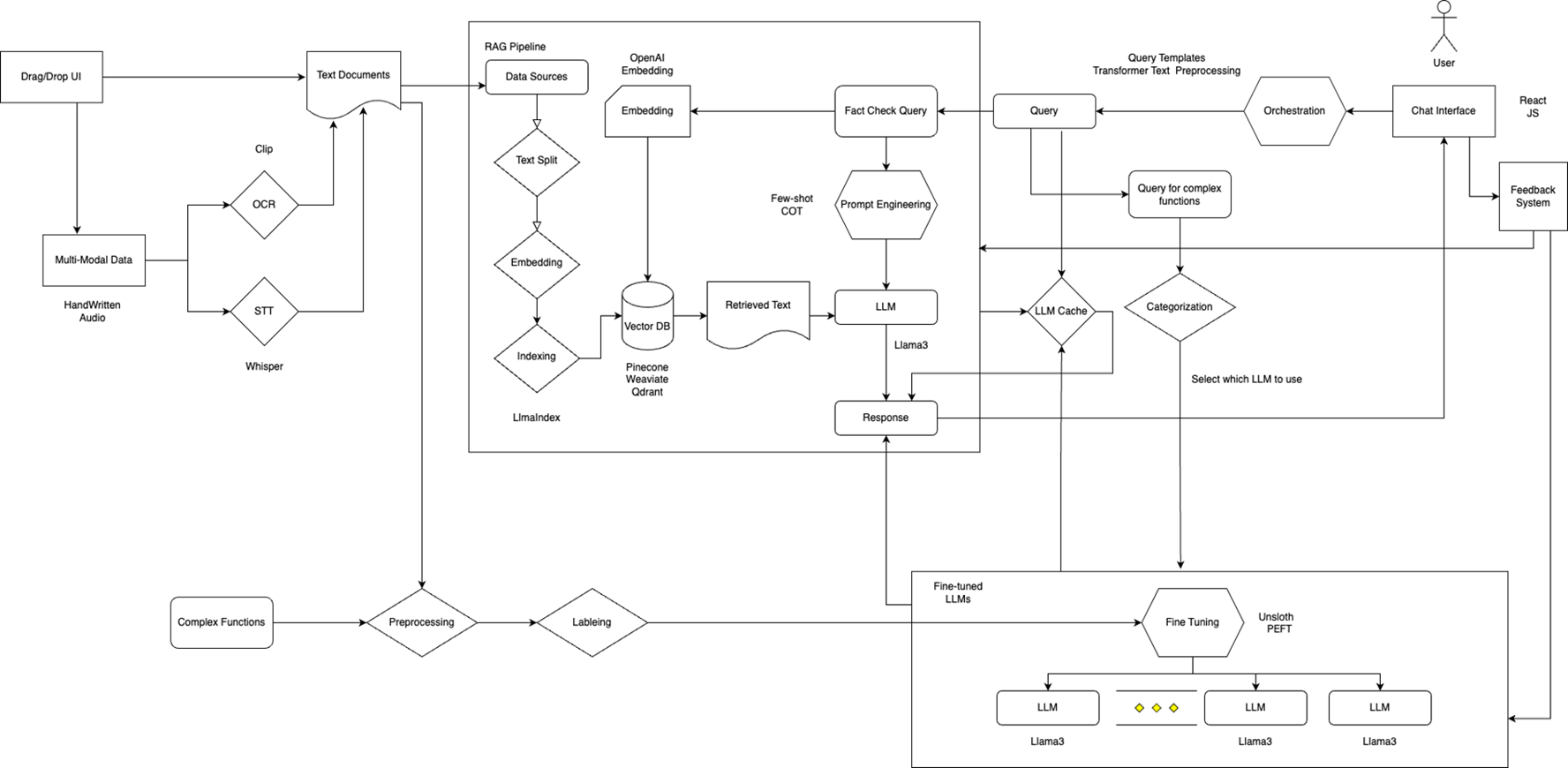 GovLLMiner / AIKano solution architecture